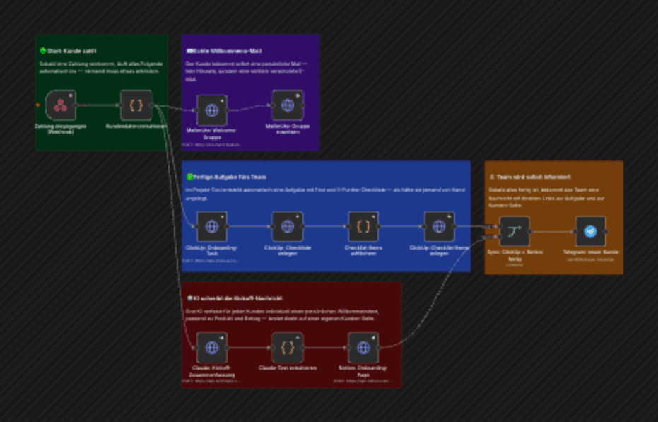 n8n workflow canvas: KMU Client Onboarding template