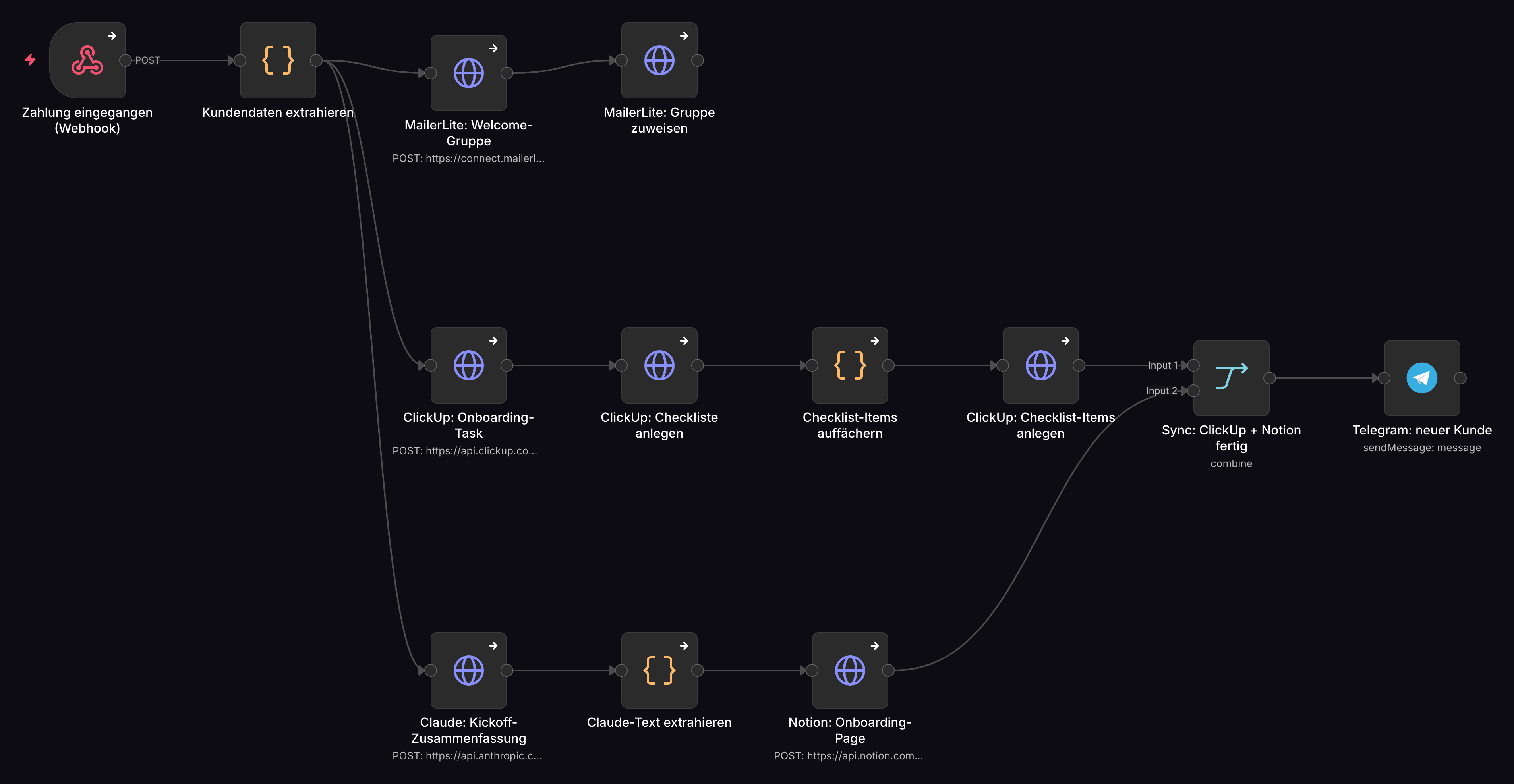n8n workflow canvas: Client Onboarding — Payment to Kickoff (Agency-Grade Template)