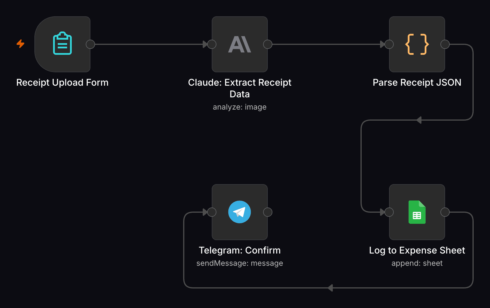 n8n workflow canvas: Receipt → Expense Sheet Auto-Logger